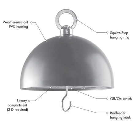 SquirrelStop Components which attach to your bird feeder to safely deter squirrels from eating the bird seed